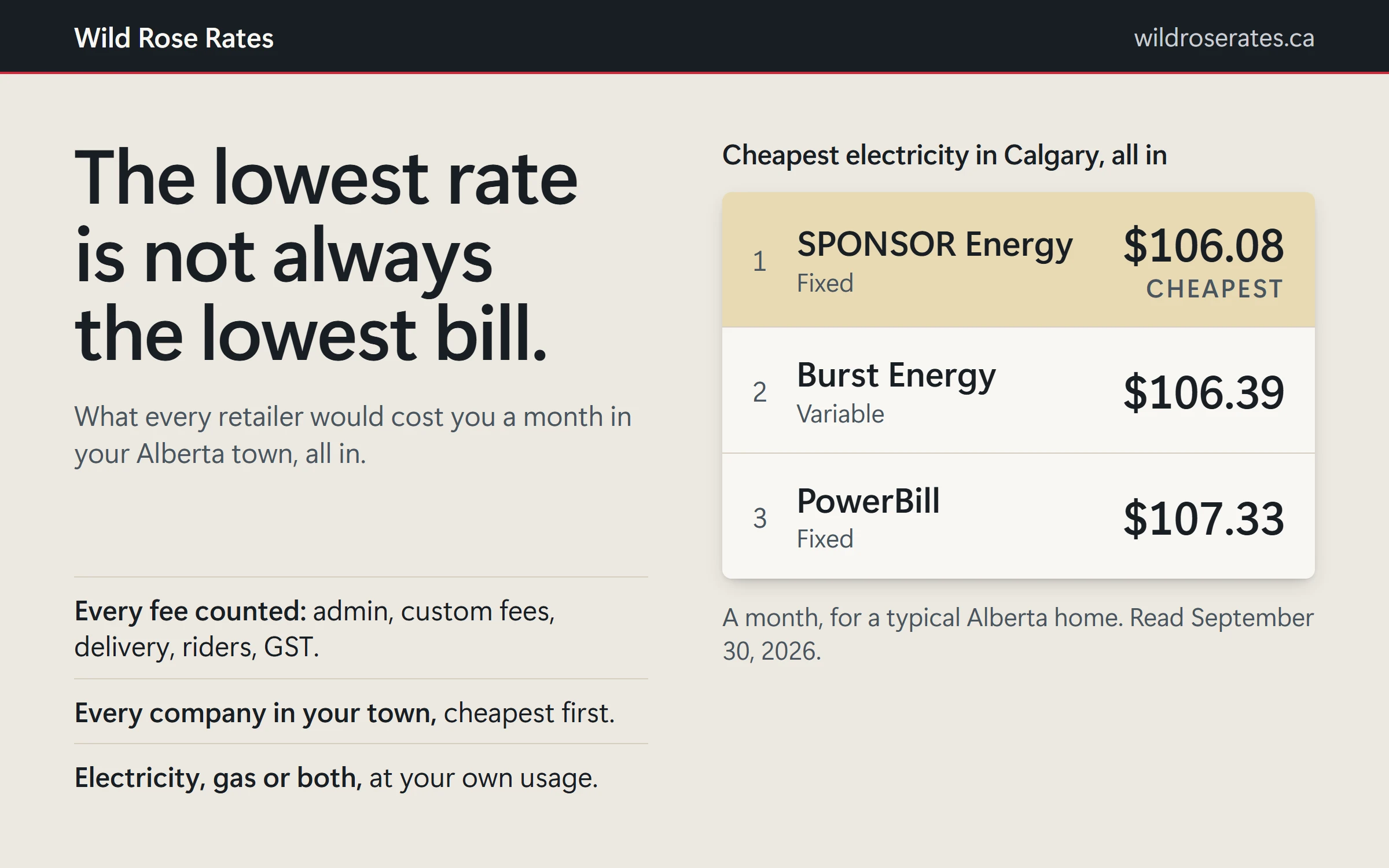 Wild Rose Rates ad: The lowest rate is not always the lowest bill. Its ranked list of the cheapest electricity in Calgary, all in, read September 30, 2026.